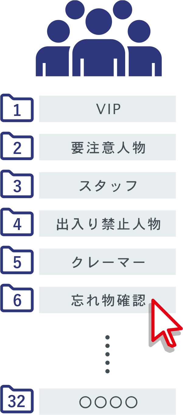 顔認証 アイ テイ エイ ヴイデオ サービス