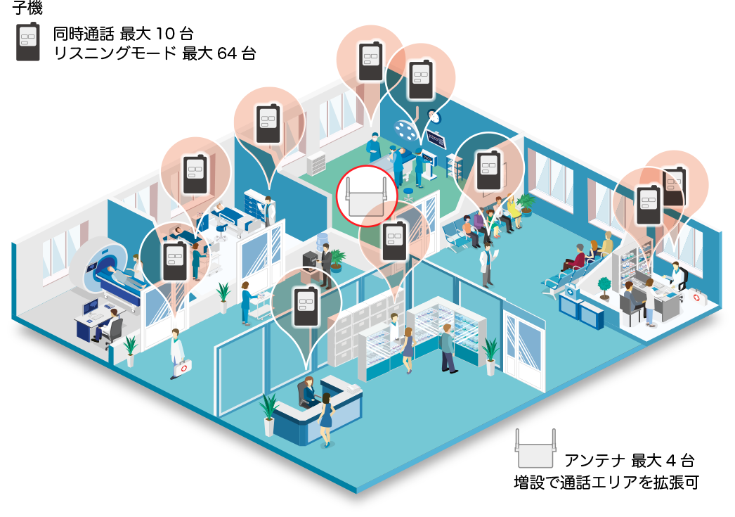 クリニックでの運用イメージ