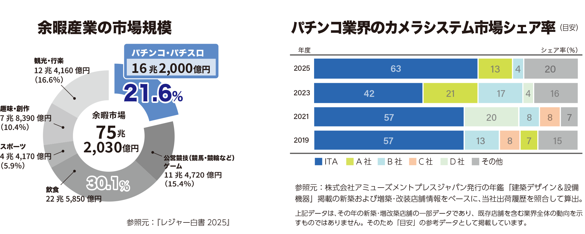 トップシェア